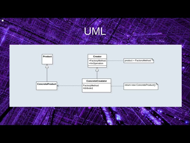 Creational Design Pattern Factory using PHP