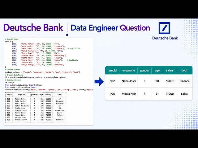 PySpark Interview Question | 06 | #dataengineer | #dataanalysis | #databricks | #spark |#datascience