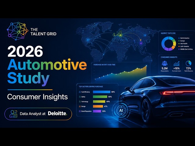 2026 Global Automotive Consumer Study Project | Data Analyst Interview Case Study at Deloitte
