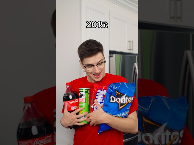 Buying things in 2015 vs 2025