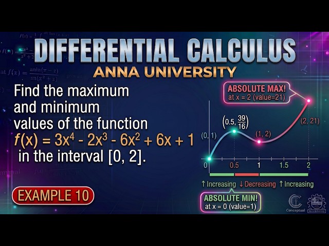 🔥 Finding Absolute Max & Min in $[0, 2]$ | $f(x) = 3x^4 - 2x^3 - 6x^2 + 6x + 1$ 🎯 | Example 10 | Cal