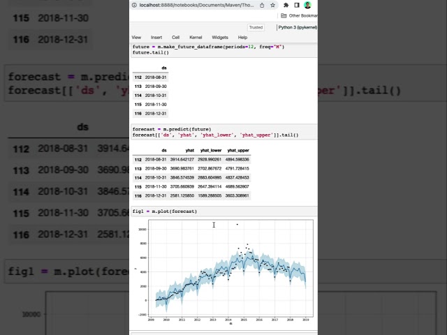 Learn Python: Time Series Forecasting #python