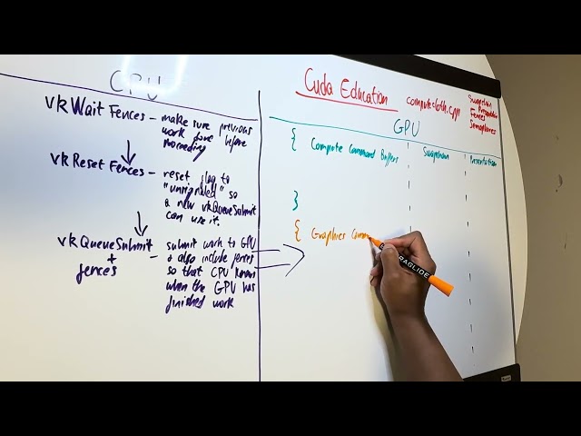 Vulkan API Discussion | Synchronization Hell PART 5 | Whiteboard Edition | Cuda Education