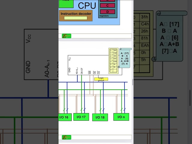 Microcontroller ch 1 