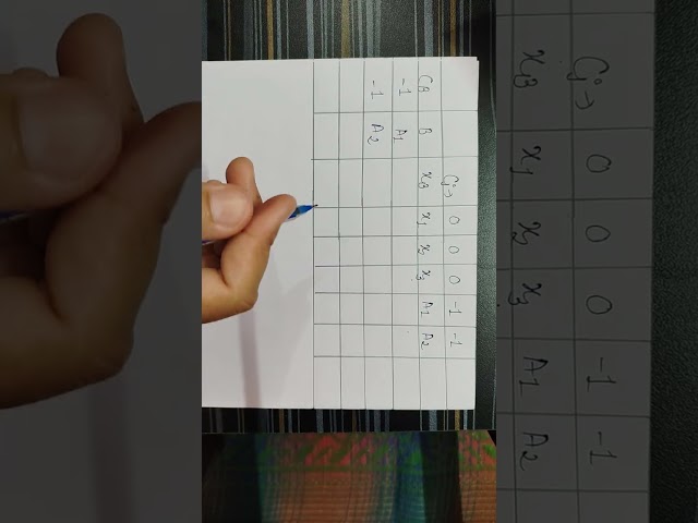 Two Phase Method example (Infeasible solution) Part-1 
