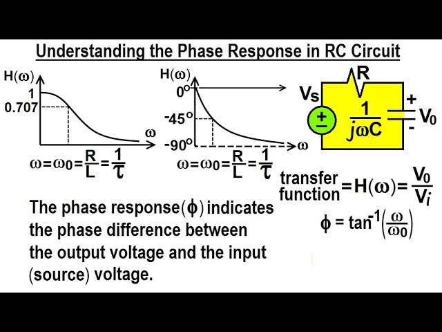 Electrical Engineering: Ch 15: Frequency Response (7 of 56) Phase Response in RC Circuit