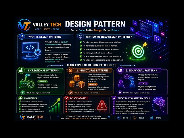 Design Patterns Explained Simply | Java Developer #Shorts