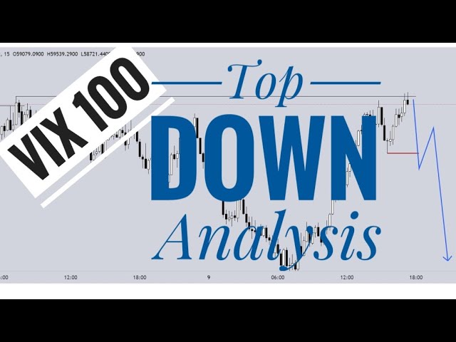 VOLATILITY 100  INDEX, Top Down Analysis.