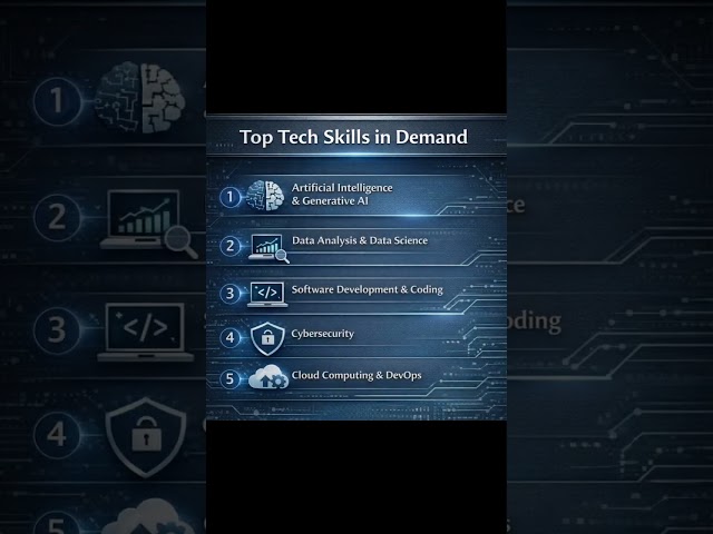 🎯 Top Tech Skills in Demand | Stay Future-Ready The tech industry is evolving fastand so should your