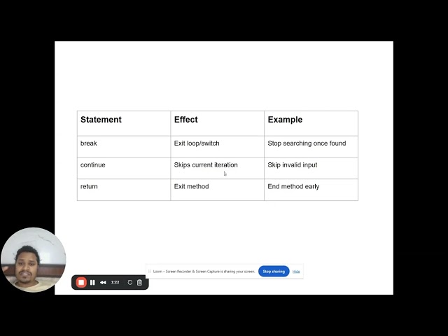 10. Java Break, Continue & Return Explained | Branching Statements | Sanjit Kushwaha