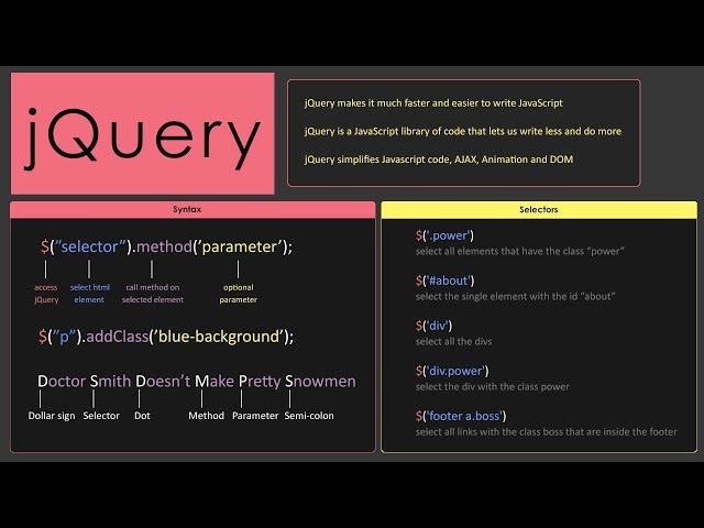 jQuery Tutorial for Beginners | jQuery Crash Course | Learn jQuery