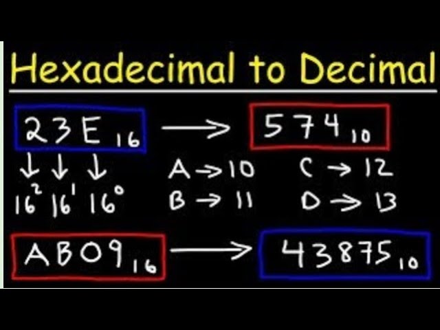 How to convert Hexadecimal Number System into Decimal Number System|