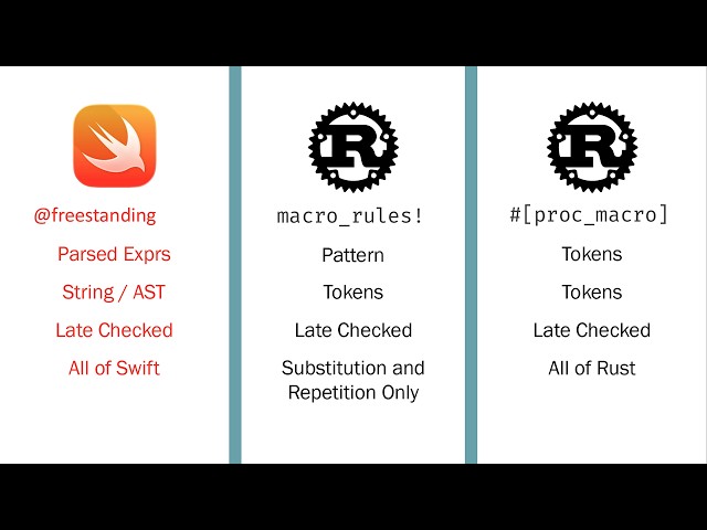Keynote: Reflection Is Only Half the Story - Barry Revzin - C++Now 2026