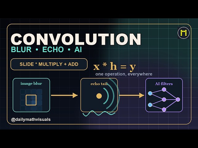 Convolution Visually Explained: Blur, Echo, Probability, and AI