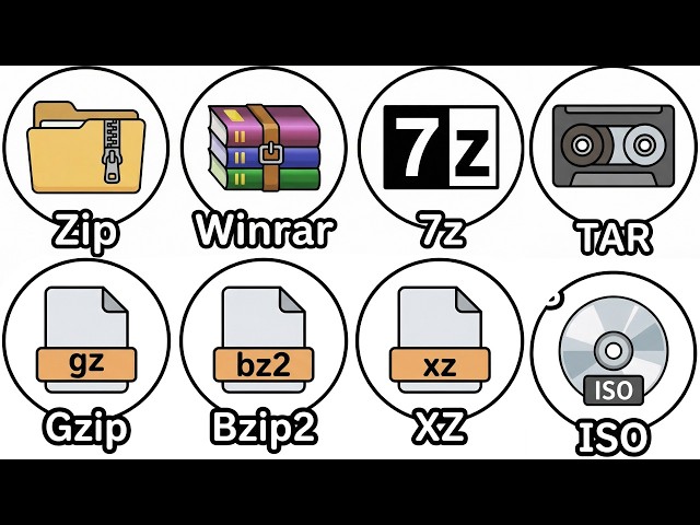 Every File Compression System Explained