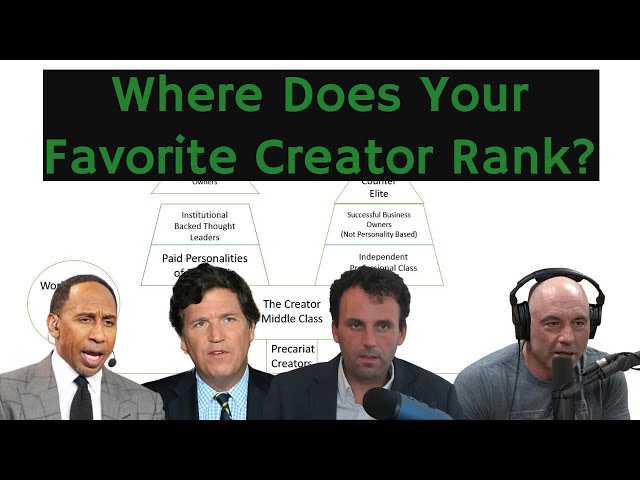 The Content Creator Class Hierarchy