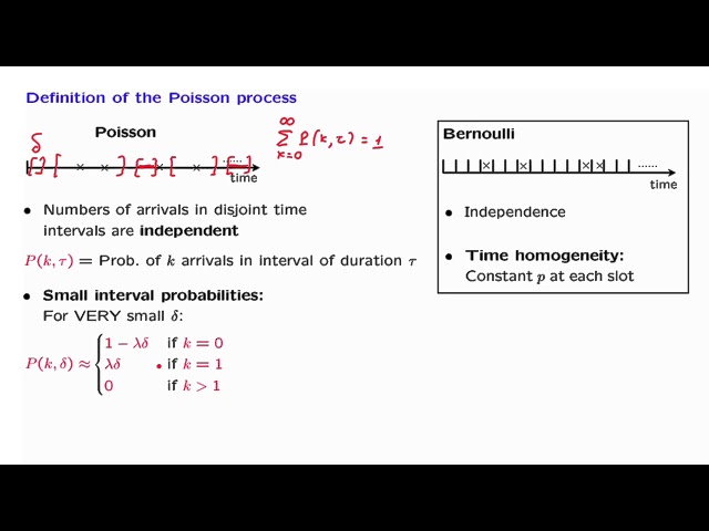 L22.2 Definition of the Poisson Process