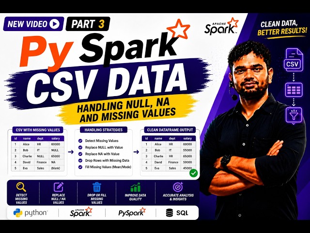 🚀 PySpark CSV Data – Part 3 | Handling NULL, NA & Missing Values