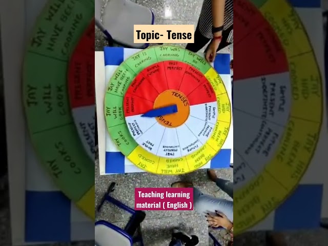 English Teaching learning material | Spining wheel | Topic- Tense