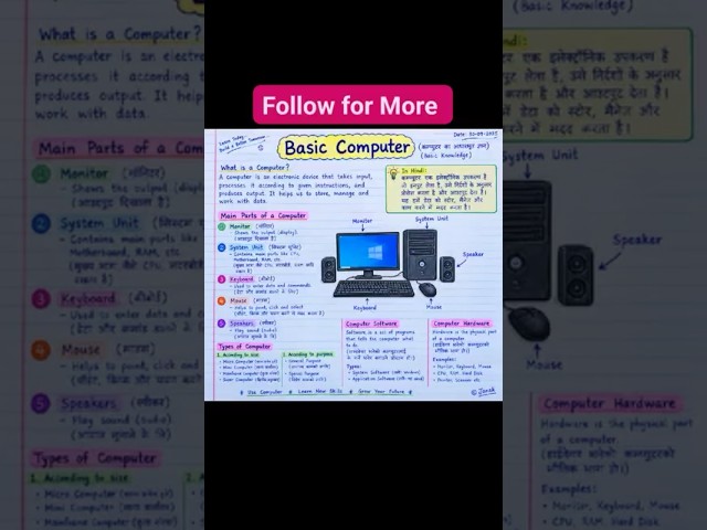 💻Computer Basics Explained with Handwritten Notes | Easy Computer Course📖✍️ #computer #basic #shorts