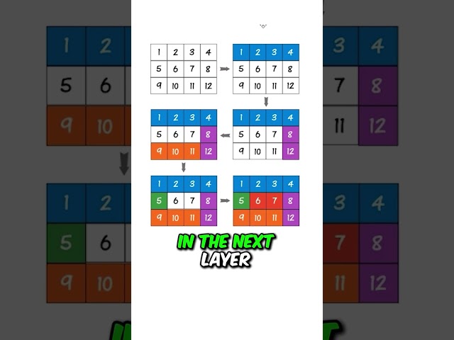 This Amazon Coding Question Will Make Your Head Spin