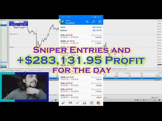 How I made +$283,131.95 in one-day trading US30, DAX30, XAUUSD (Gold), and GBPUSD - Sniper Entries