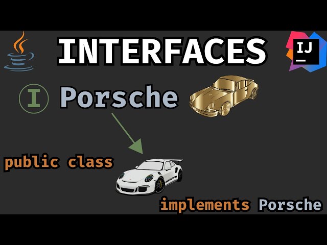 Java Interfaces Explained in Less Than 15 Minutes CHRONO!