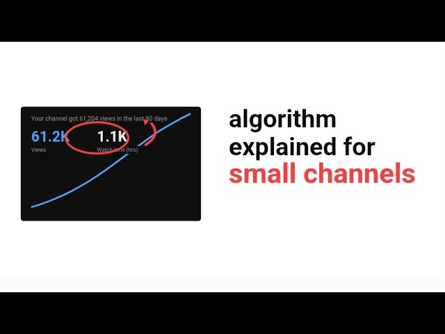 YouTube's Algorithm Explained for Small Channels