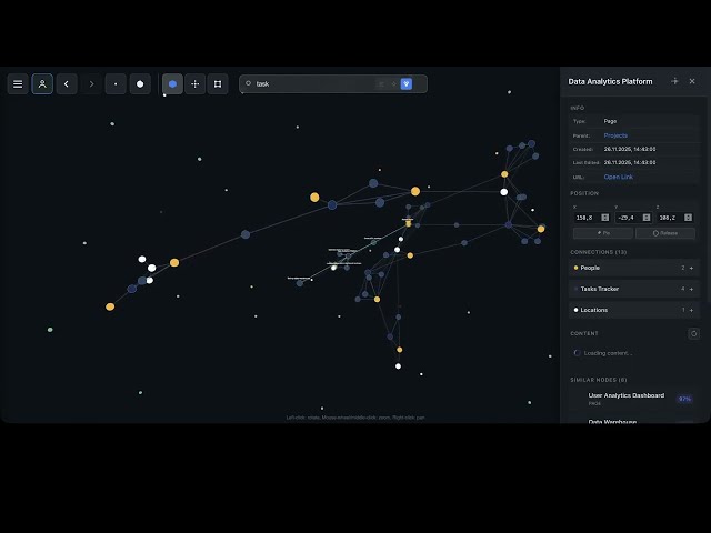 Notion node graph Data visualization with IVGraph