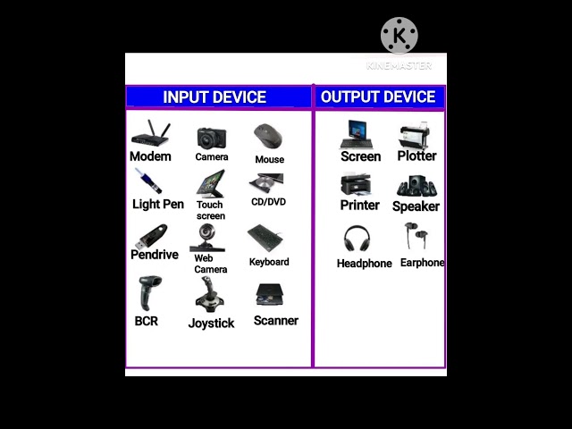 Input output device #computer #shorts #video #gk