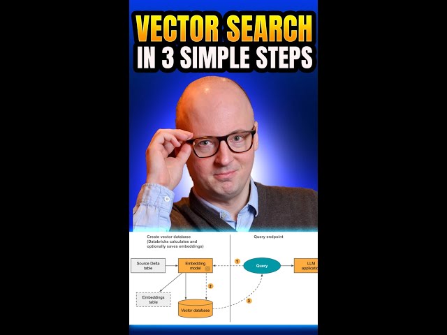 How to start using Databricks Vector Search?