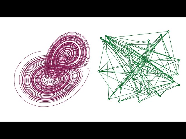 Die Grenzen des Machbaren (Kurze Geschichte der Mathematik 6)