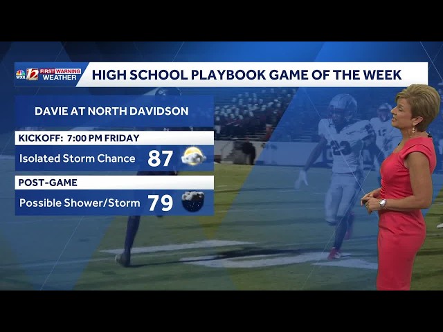 Heat, humidity, and possible storms for Friday night football in North Carolina