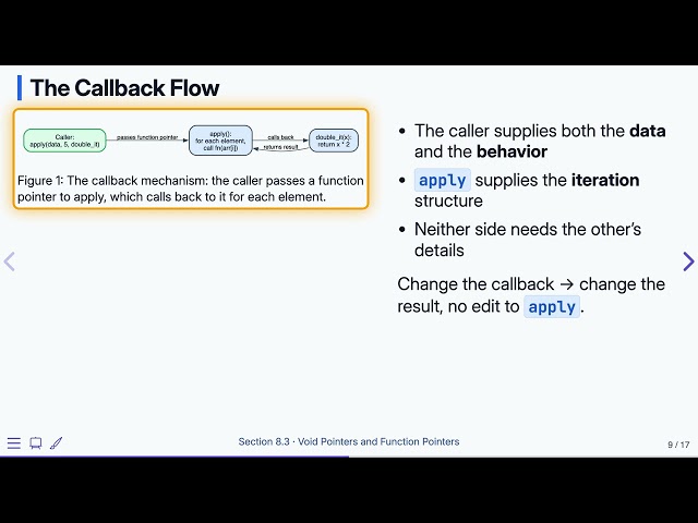 8.3 Void Pointers and Function Pointers — Programming Fluency in C