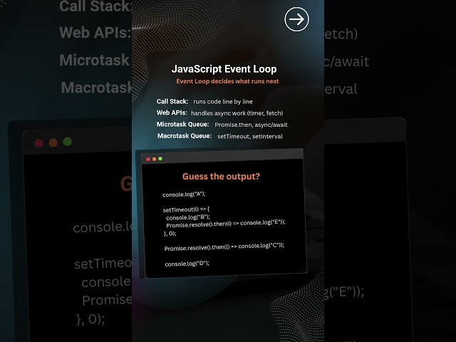 JavaScript Event Loop