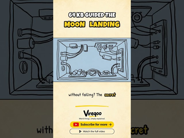How a 64 KB Computer Steered Apollo to the Moon #Shorts