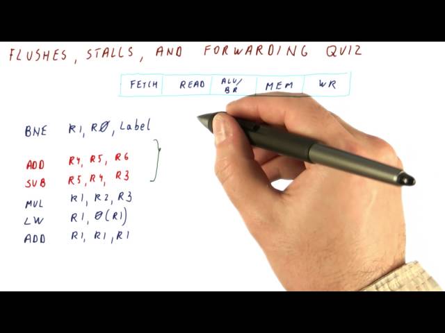 Flushes, Stalls, and Forwarding Quiz - Georgia Tech - HPCA: Part 1