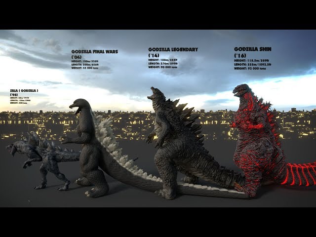EVOLUTION of GODZILLA: Size Comparison