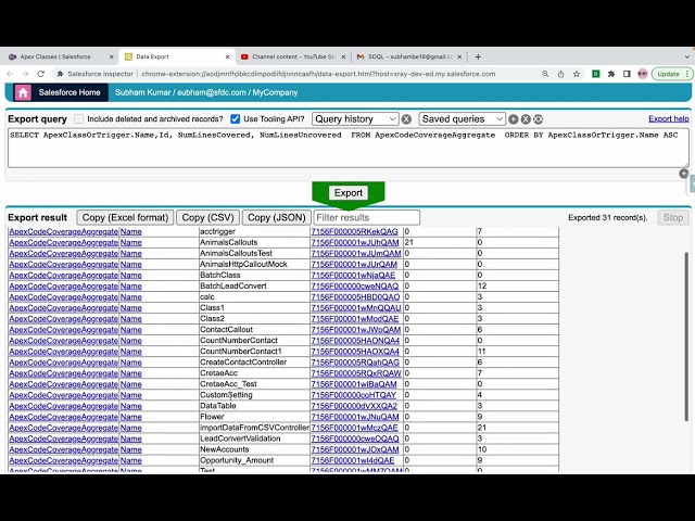 Salesforce Apex Test Class Coverage of whole Org|| SOQL Query