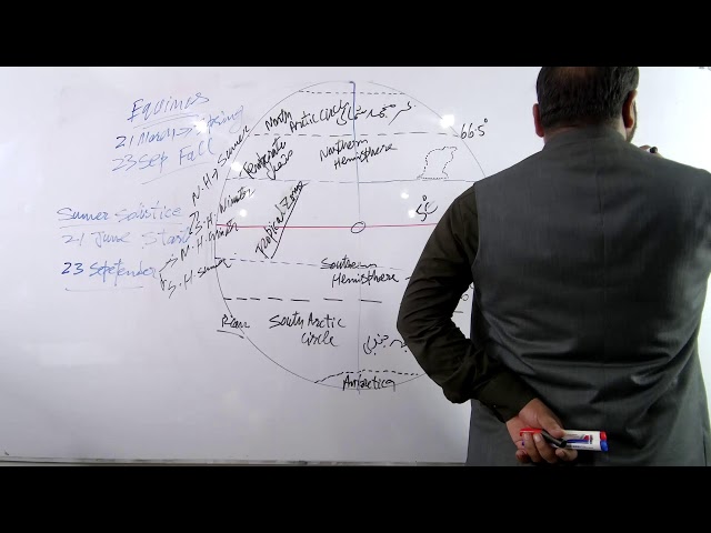 Lecture#01: Basics of World Map By Malik Asif Hayat| HOK One Paper Batch-16