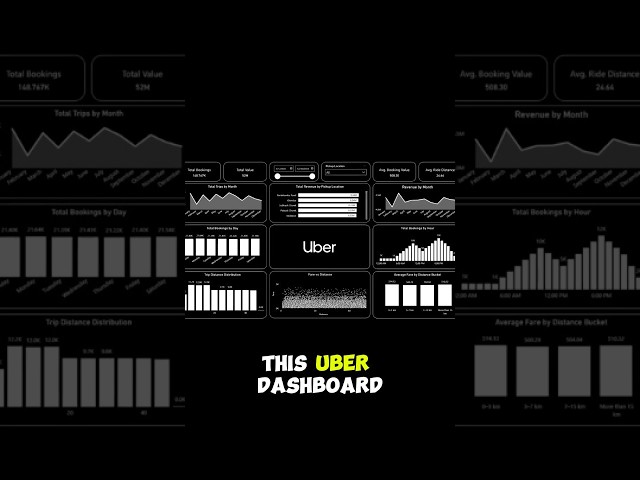 Create an Amazing Power BI Dashboard | Uber Rides #shorts