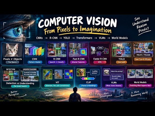 Why Bounding Boxes Weren’t Enough: The Evolution of Computer Vision