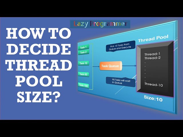Executor Framework: How to Decide Optimal Thread Pool Size | Java Multithreading