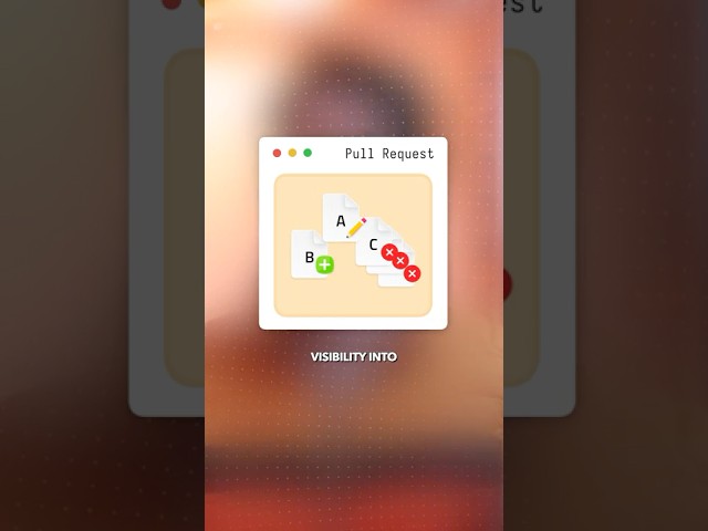 The moment code stops being yours.