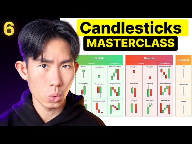Market Mechanics Ep 6: Candlestick Patterns