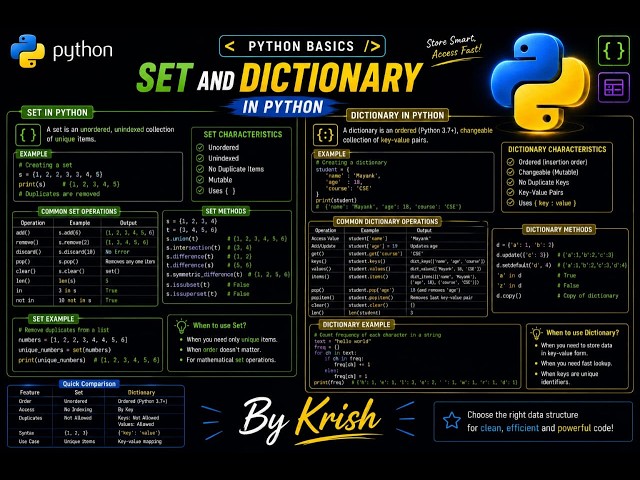 Learn Python from Scratch | Complete Python Course in Hindi