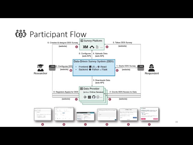 DDS: Participant Flow Demo
