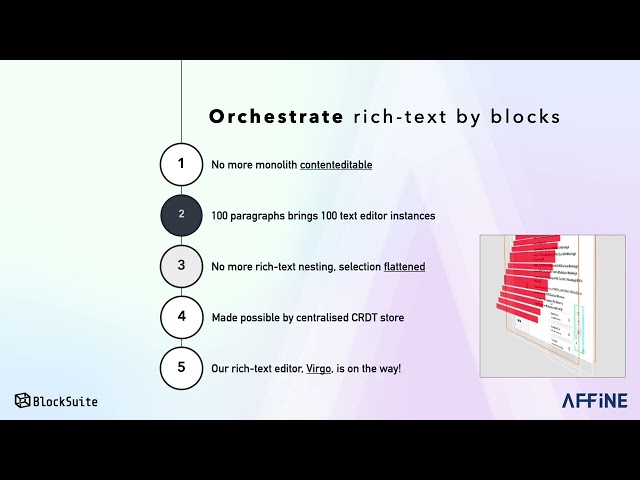 The Introduction of BlockSuite and Database Block