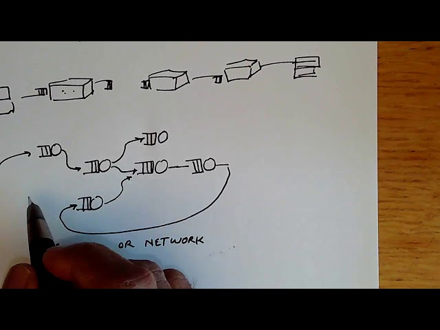 Networks of queues (Jacksonian networks)
