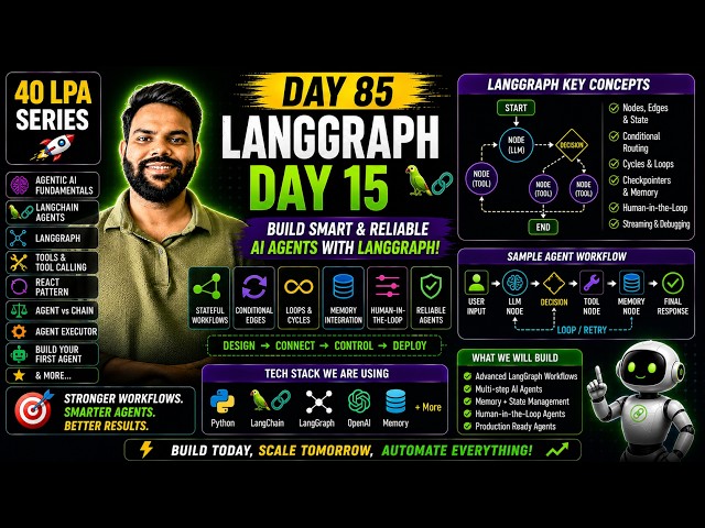 Agentic AI Tutorial for Beginners | Day 15 | 40 LPA Roadmap | Build AI Agents from Scratch (Hindi)